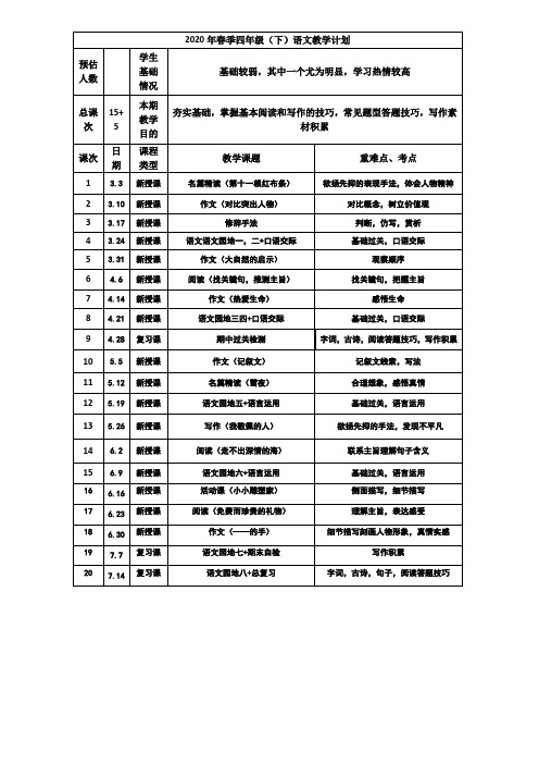 2020春季四年级(下)语文教学计划