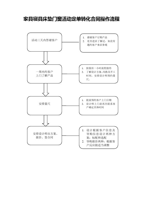 家具寝具床垫门窗活动定单转化合同操作流程