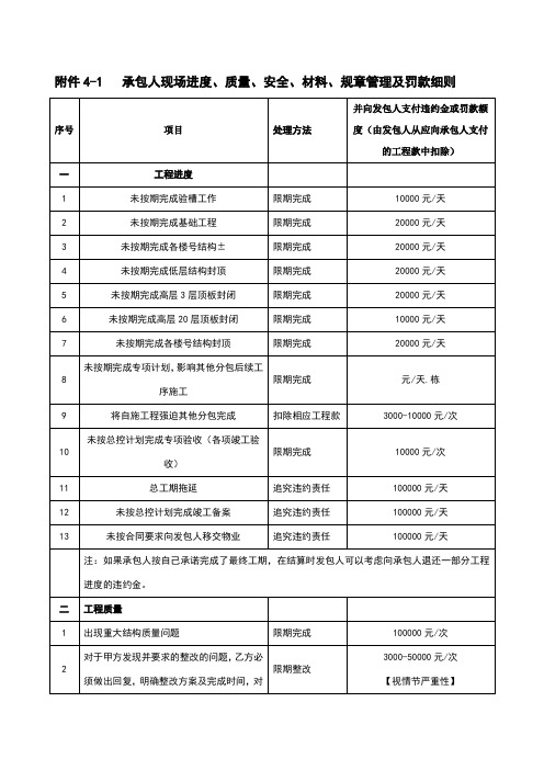 碧桂园现场管理制度(合同处罚条款)