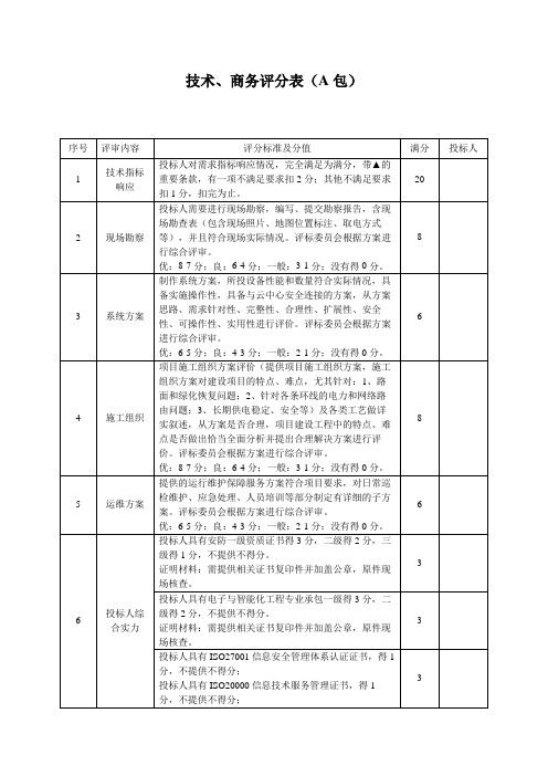 智能化工程评分标准