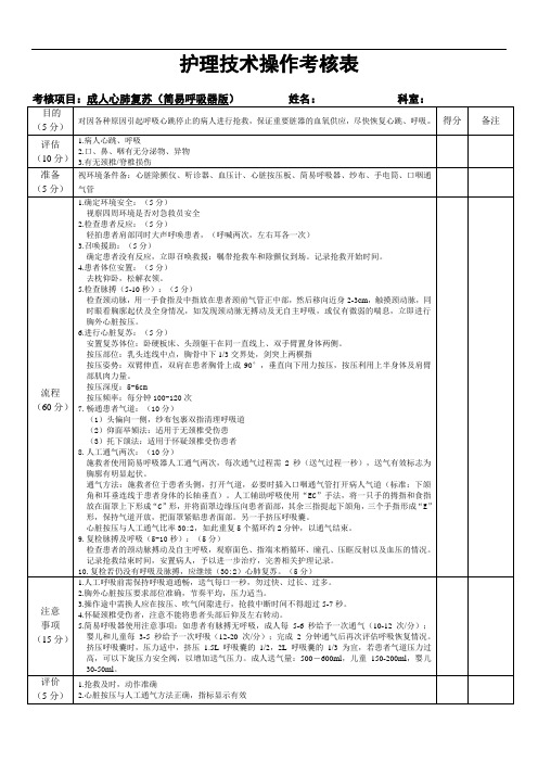 心肺复苏(含简易呼吸器使用)考核标准