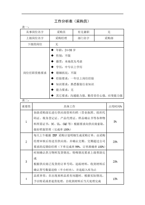 工作分析表(采购员