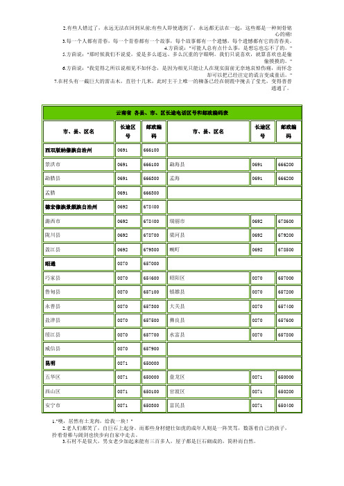 云南省邮编区号 Microsoft Word 文档