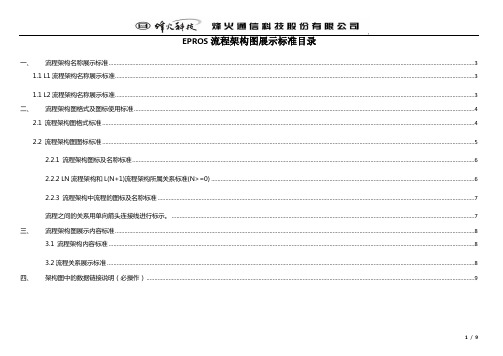 Epros流程架构图展示标准V1.1-20120419