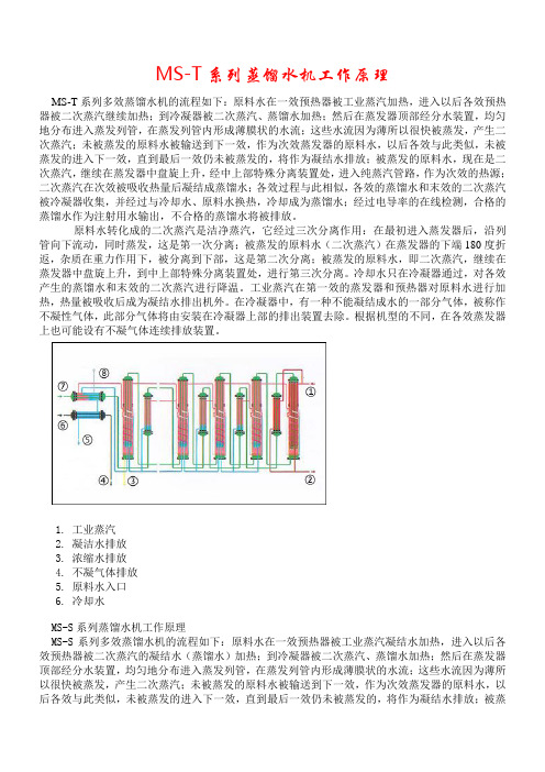 MS-T系列蒸馏水机工作原理