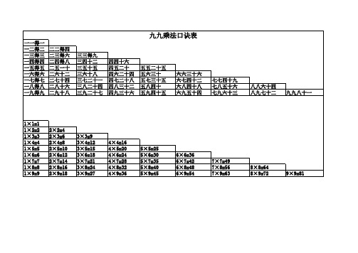 九九乘法表