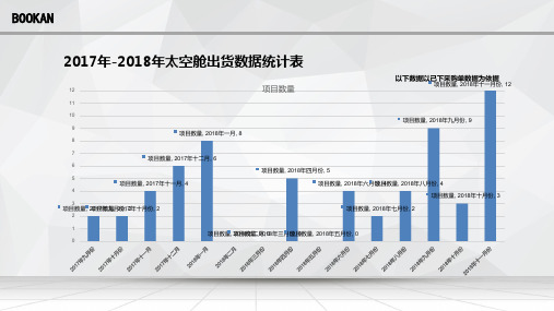 售后统计数据分析