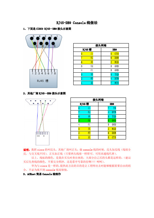 RJ45-DB9_Console线做法