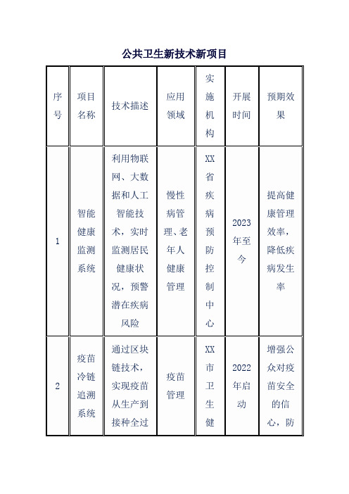 公共卫生新技术新项目