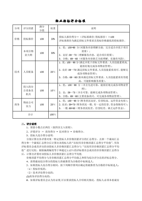 物业招标评分标准