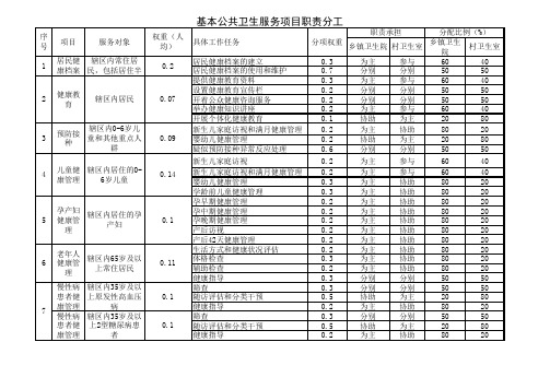 基本公共卫生服务项目职责分工表