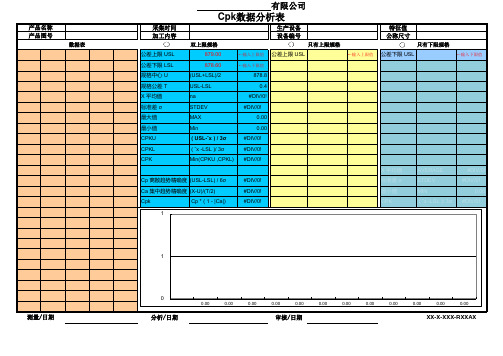 Cpk分析表格