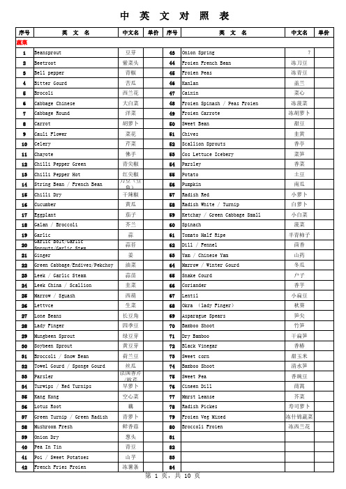食品原料中英文对照
