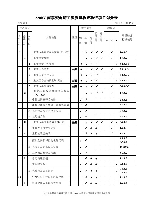 220KV南票变电站工程质量检查验评项目划分表