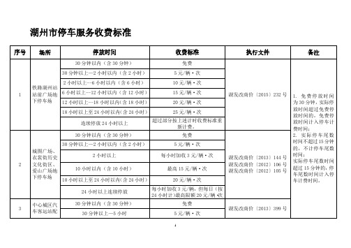 湖州市停车服务收费标准(2020年10月整理).pdf