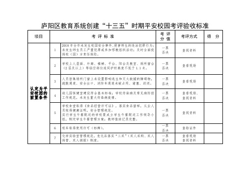 信息安全等级保护测评技术标准和需求 .doc