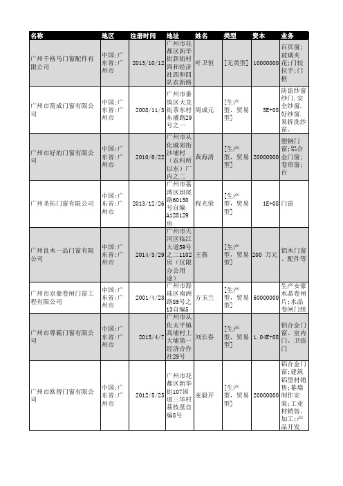 2018年广州市门窗行业企业名录1086家