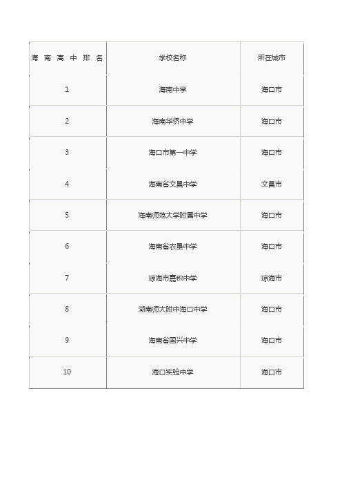 海南省排名前十的高中