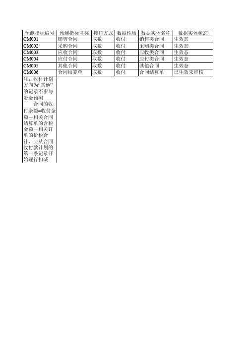 用友资金管理系统数据接口描述--资金预测