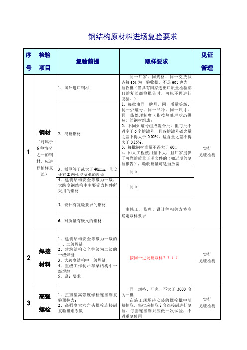 钢结构原材料进场复验要求