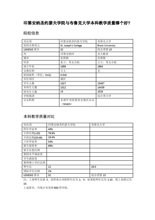 印第安纳圣约瑟夫学院与布鲁克大学本科教学质量对比