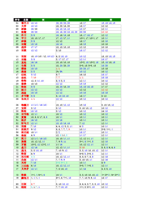 真三国无双ol武器上升表