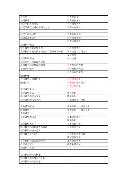 投资学与证券投资学