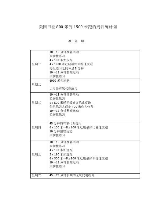 美国田径800米～1500米训练计划