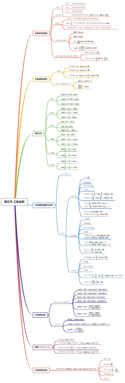 高一数学人教A版(2019)必修第一册思维导图 第五章 三角函数