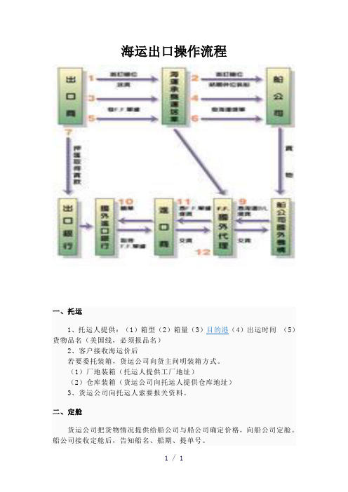 《海运出口操作流程》word版