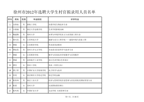 徐州市2012年选聘大学生村官拟录用人员名单