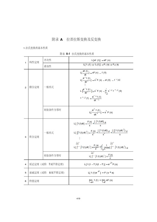 附录.拉氏变换和z变换表