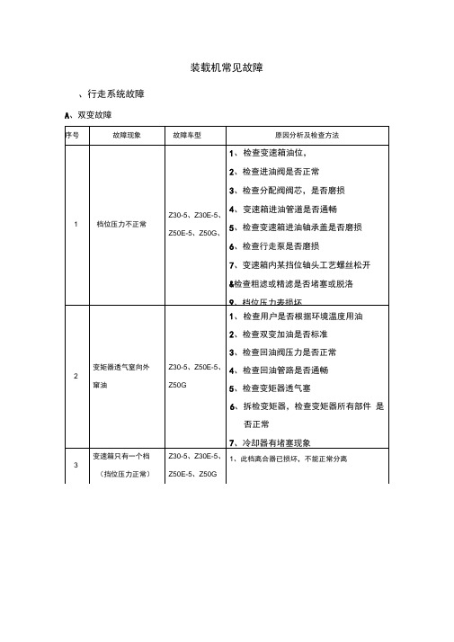 装载机常见故障及检查方法