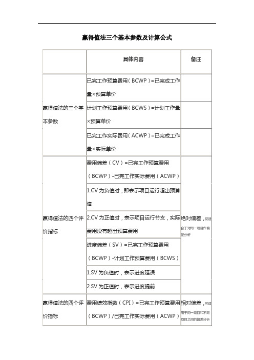 赢得值法三个基本参数及计算公式