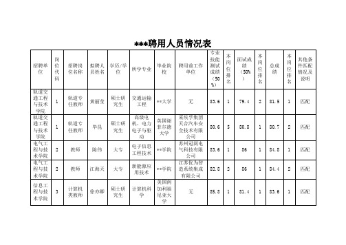 拟聘用人员情况表【模板】