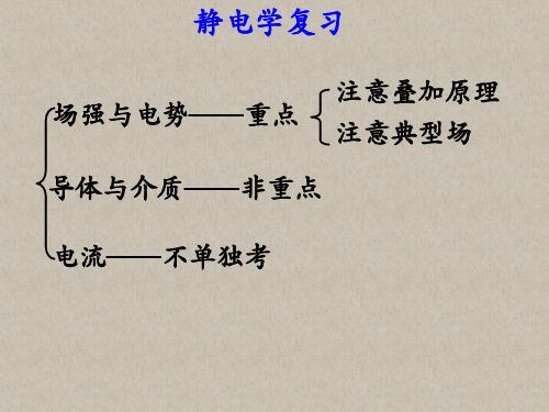 大学物理2知识点总结.ppt