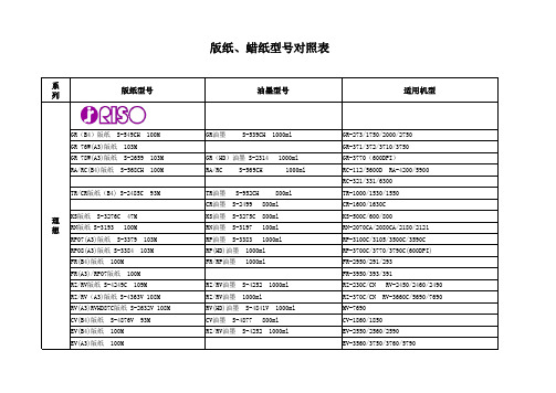 版纸、蜡纸、油墨一体化速印机型号对照表