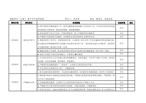 南宁市行政审批局领导班子其他成员2019年度党风廉政建设