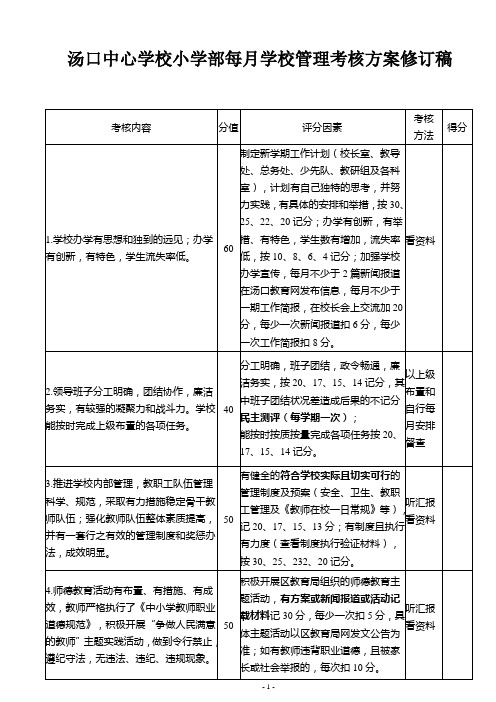 2014—2015学年学校管理考核方案(每月)