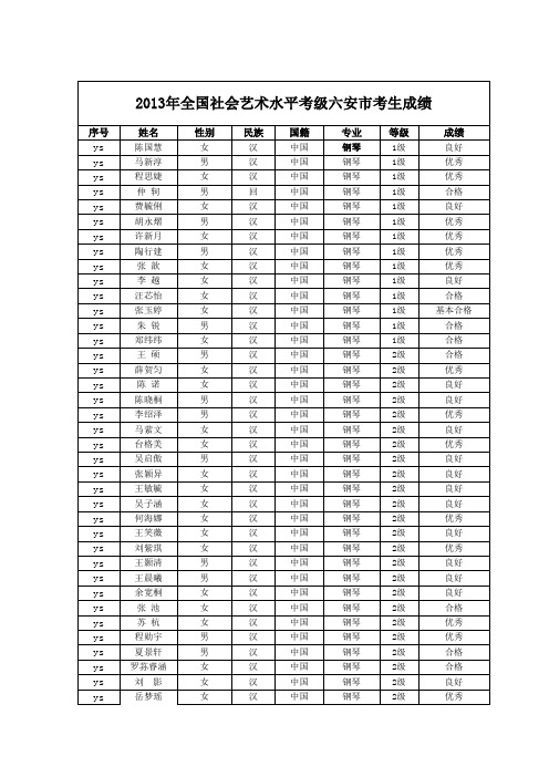 2013年全国社会艺术水平考级六安考生成绩