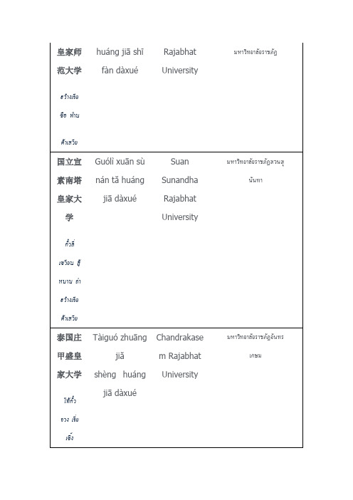 泰国皇家师范大学