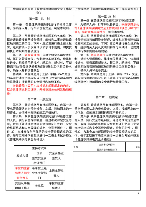 2017新版总公司、上海局安规对照表