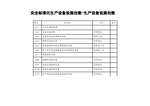 安全标准化生产设备设施台账-生产设备设施台账