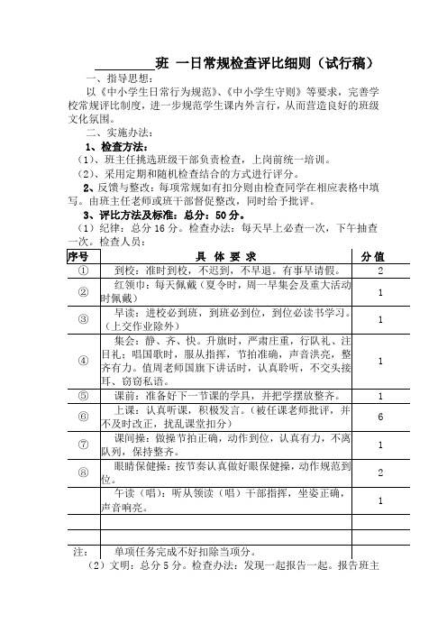 班 一日常规检查评比细则