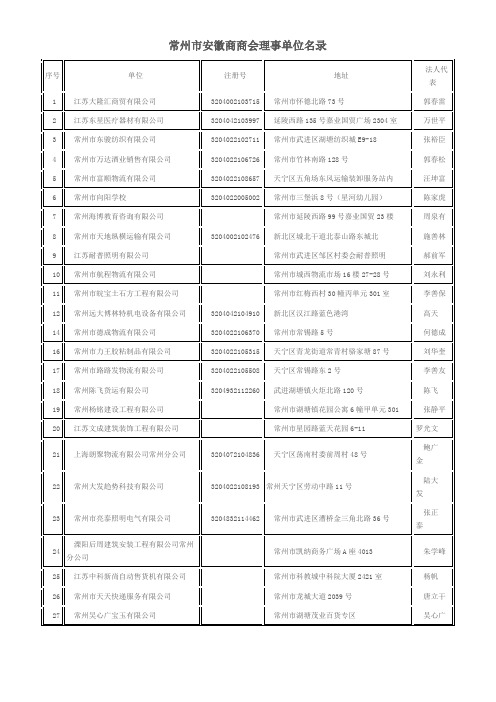 安徽商会理事名录