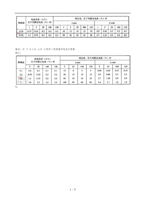 互感器的型号含义、精度等级