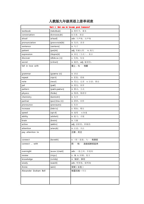 人教版九年级英语上册单词表