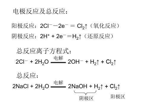 第二节氯碱工业