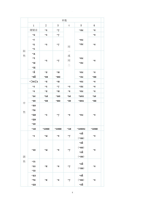俄语名词变格表
