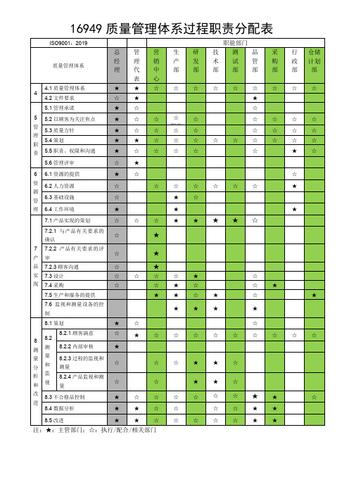 16949质量管理体系过程职责分配表